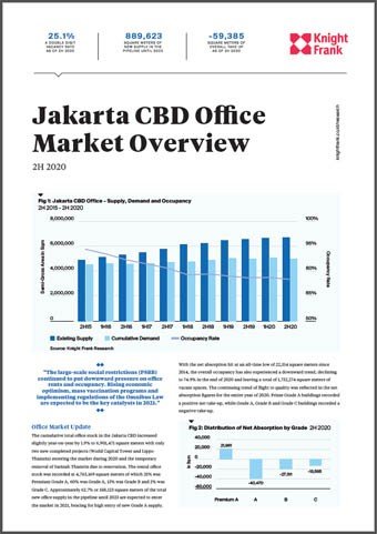 Jakarta CBD Office Market Overview 2H 2020 | KF Map Indonesia Property, Infrastructure